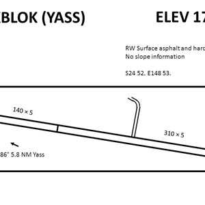 Airport Layout