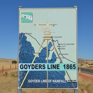 Goyder's Line Sign