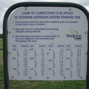 Sundial corrections table