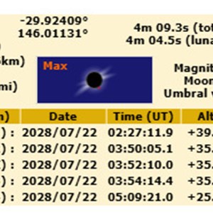Eclipse details