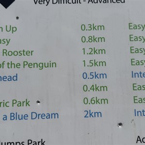 Penguin MTB Parking