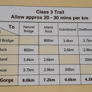 Bigurda Trail Distances