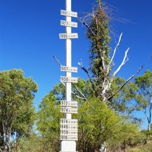 Flood marker besidethe the highway